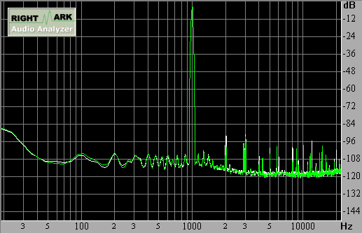Spectrum graph